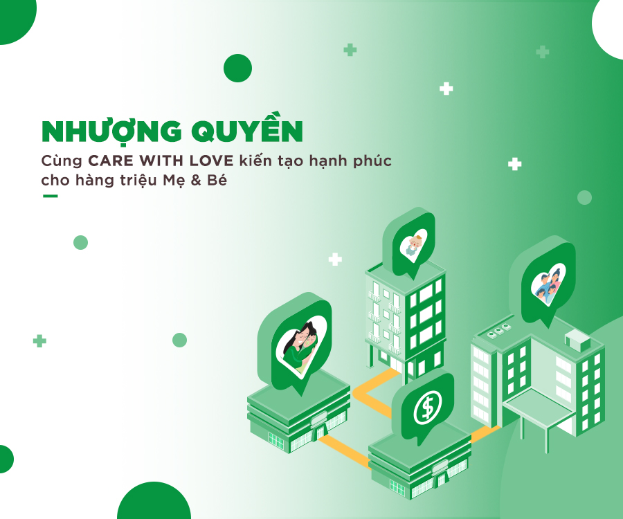 Nhượng quyền 1099