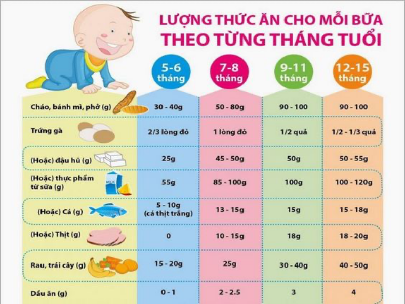 Chế độ ăn uống rất quan trọng cho em nhỏ